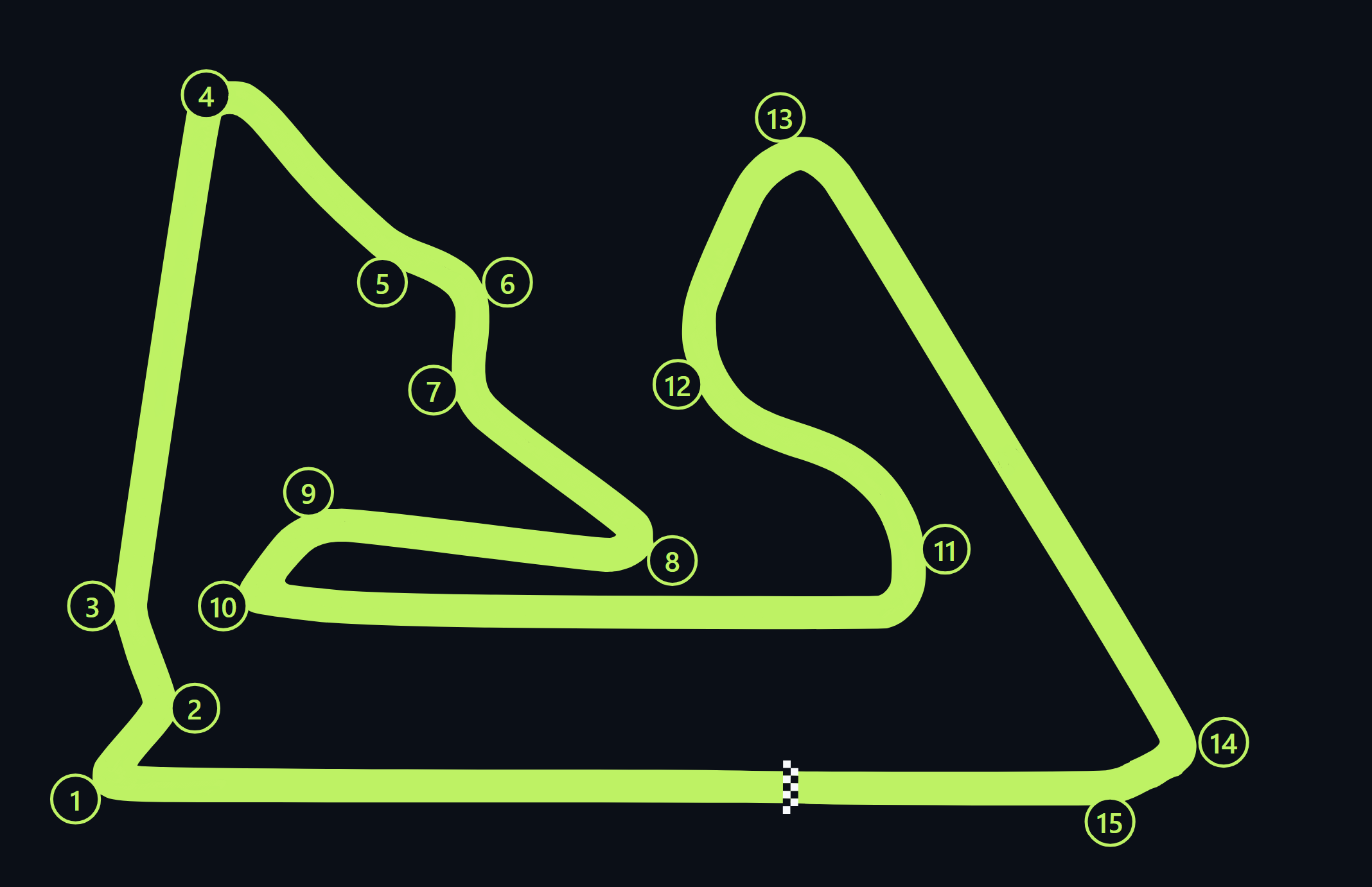 Bahrain International Circuit