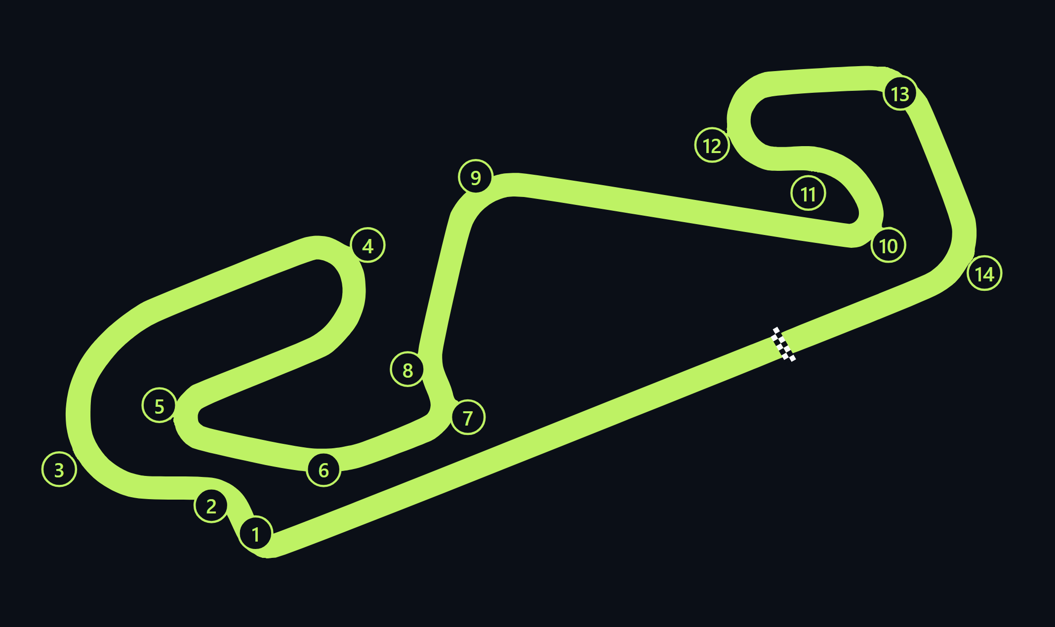 Circuit de Catalunya