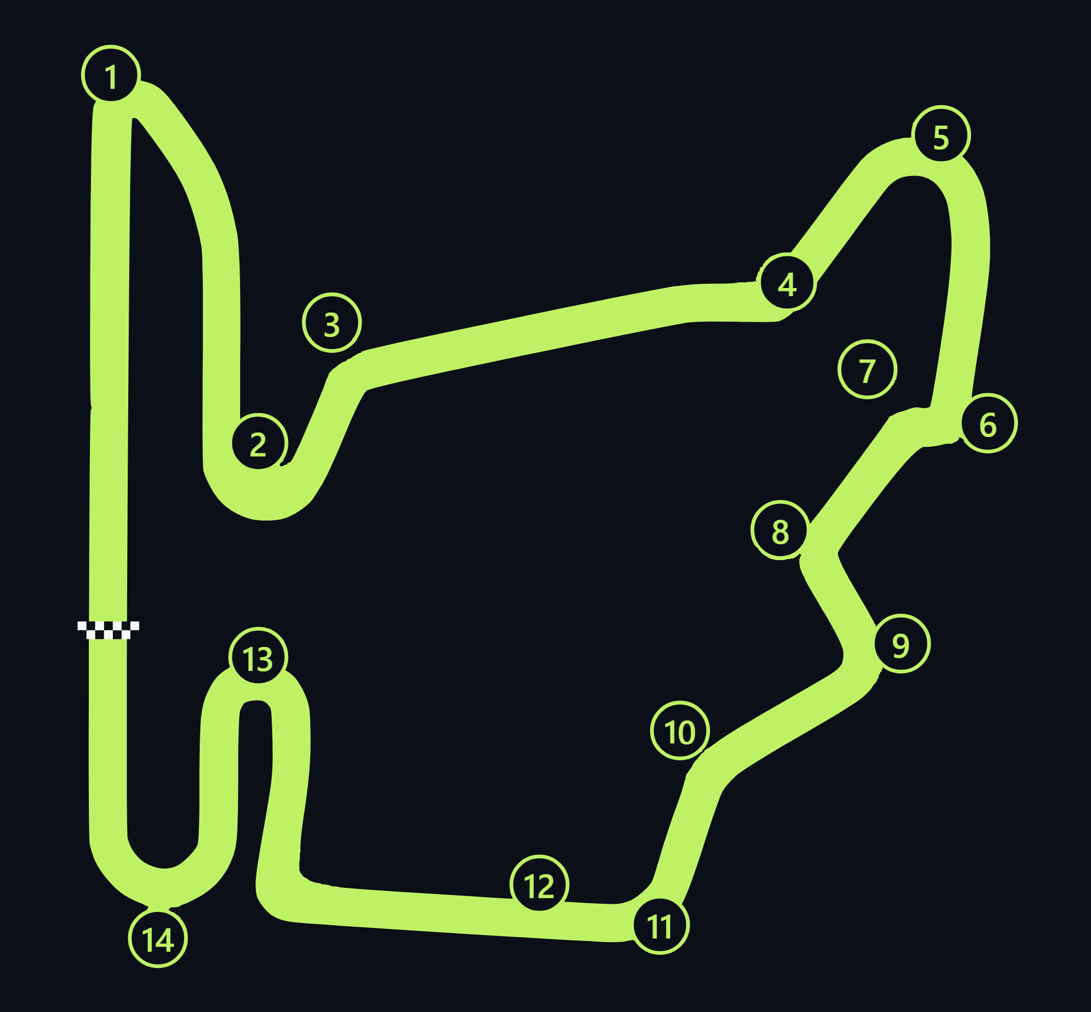 Hungaroring
