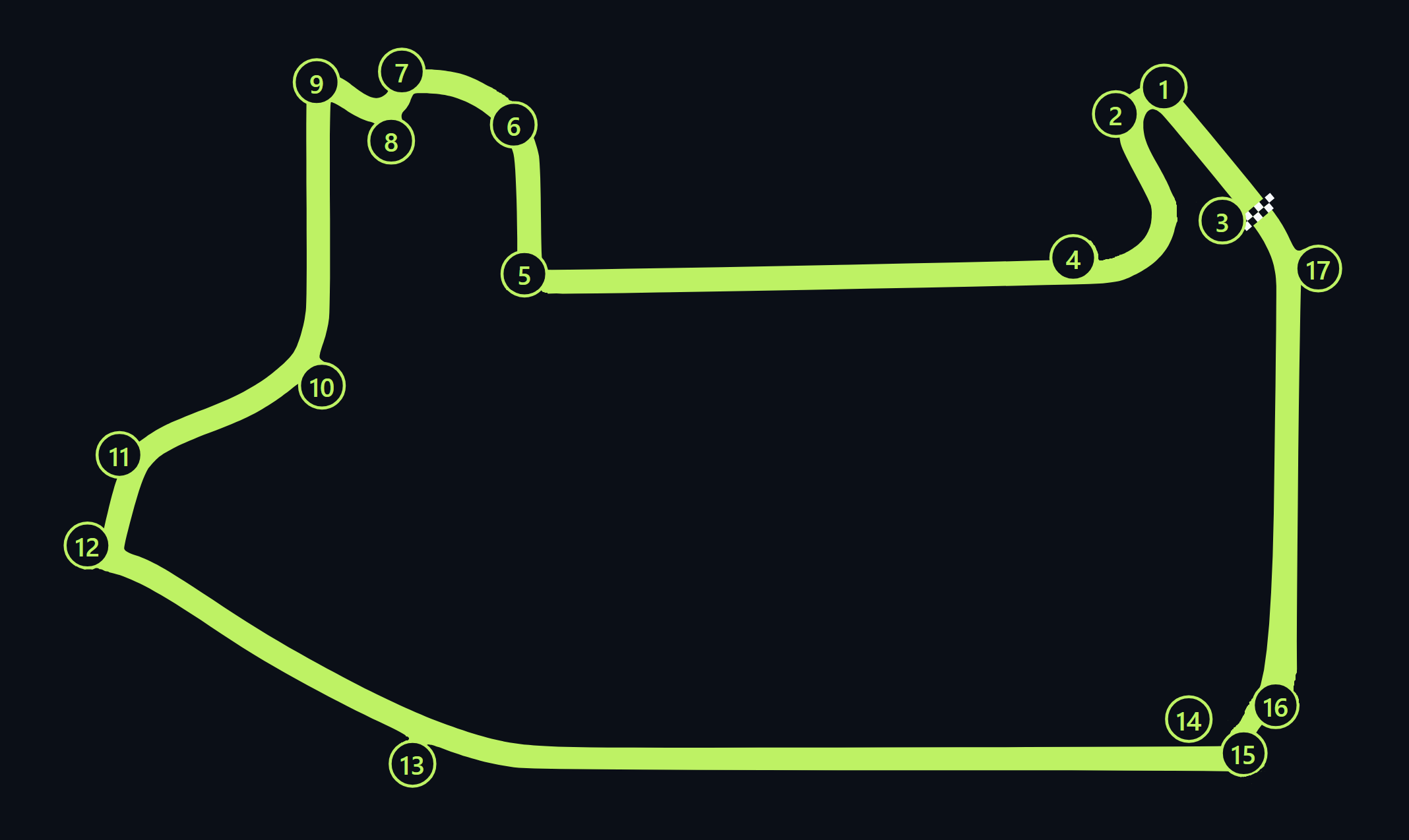 Las Vegas Street Circuit