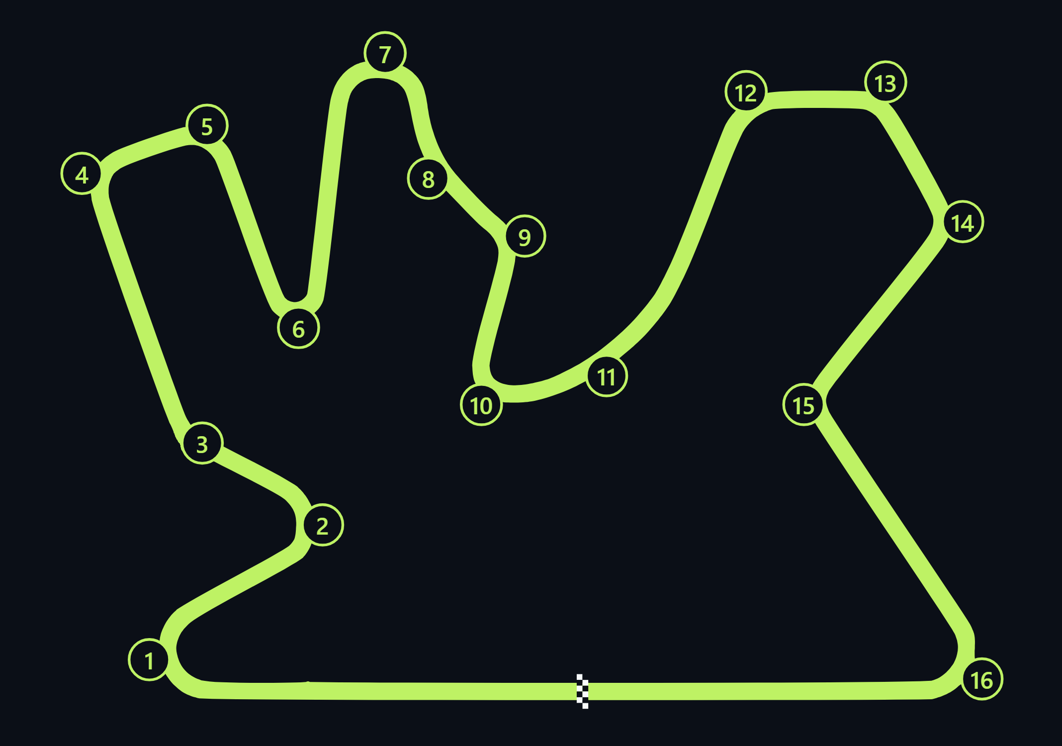 Losail International Circuit