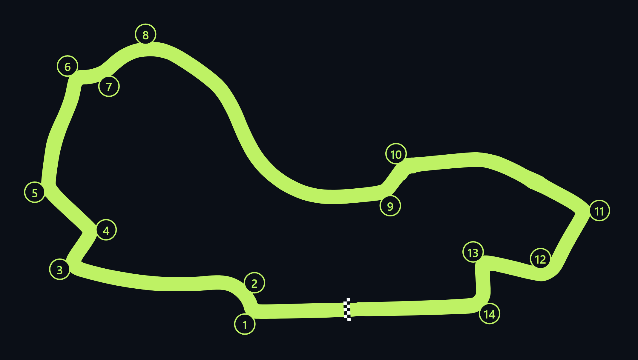 Melbourne Grand Prix Circuit