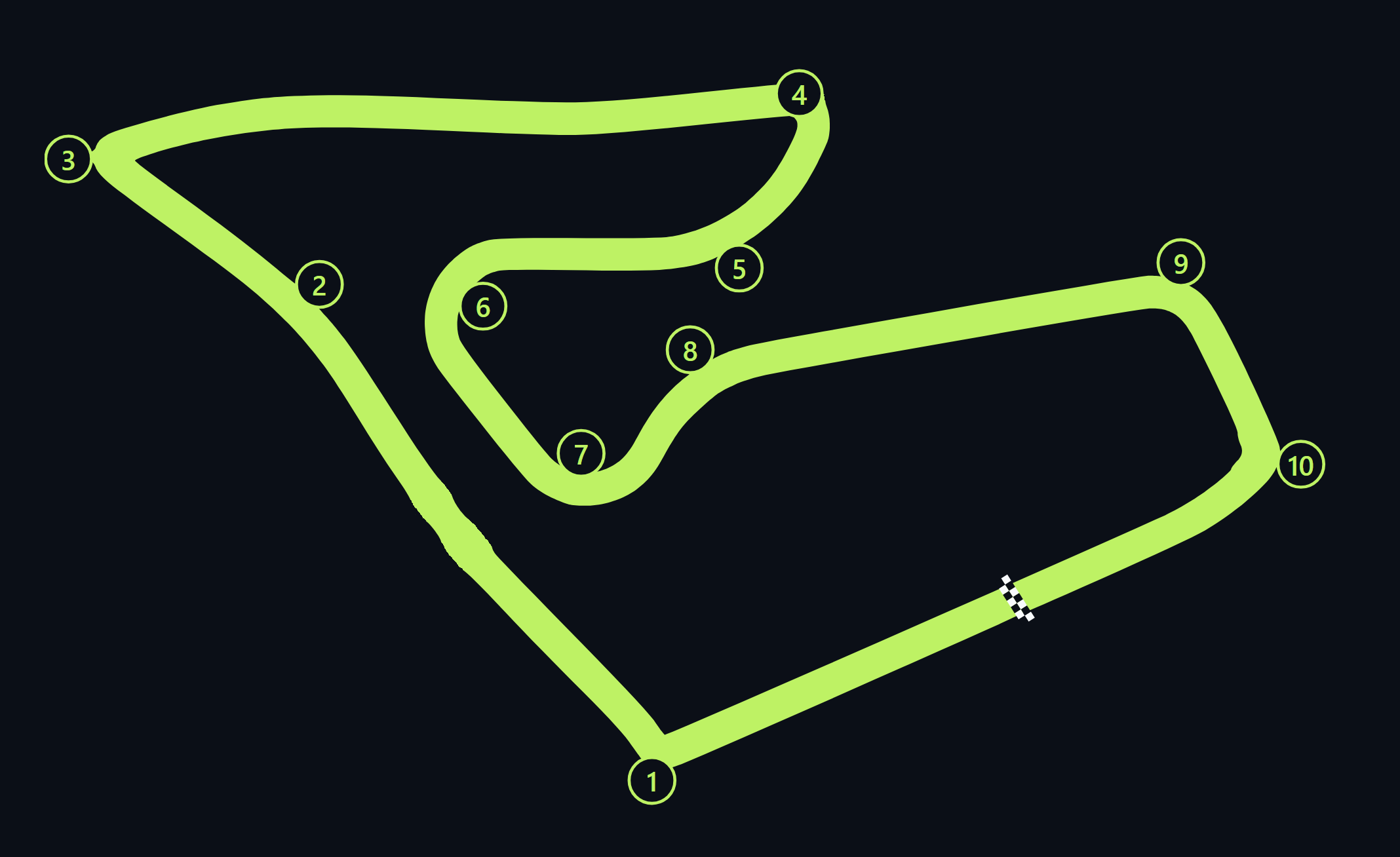 Red Bull Ring