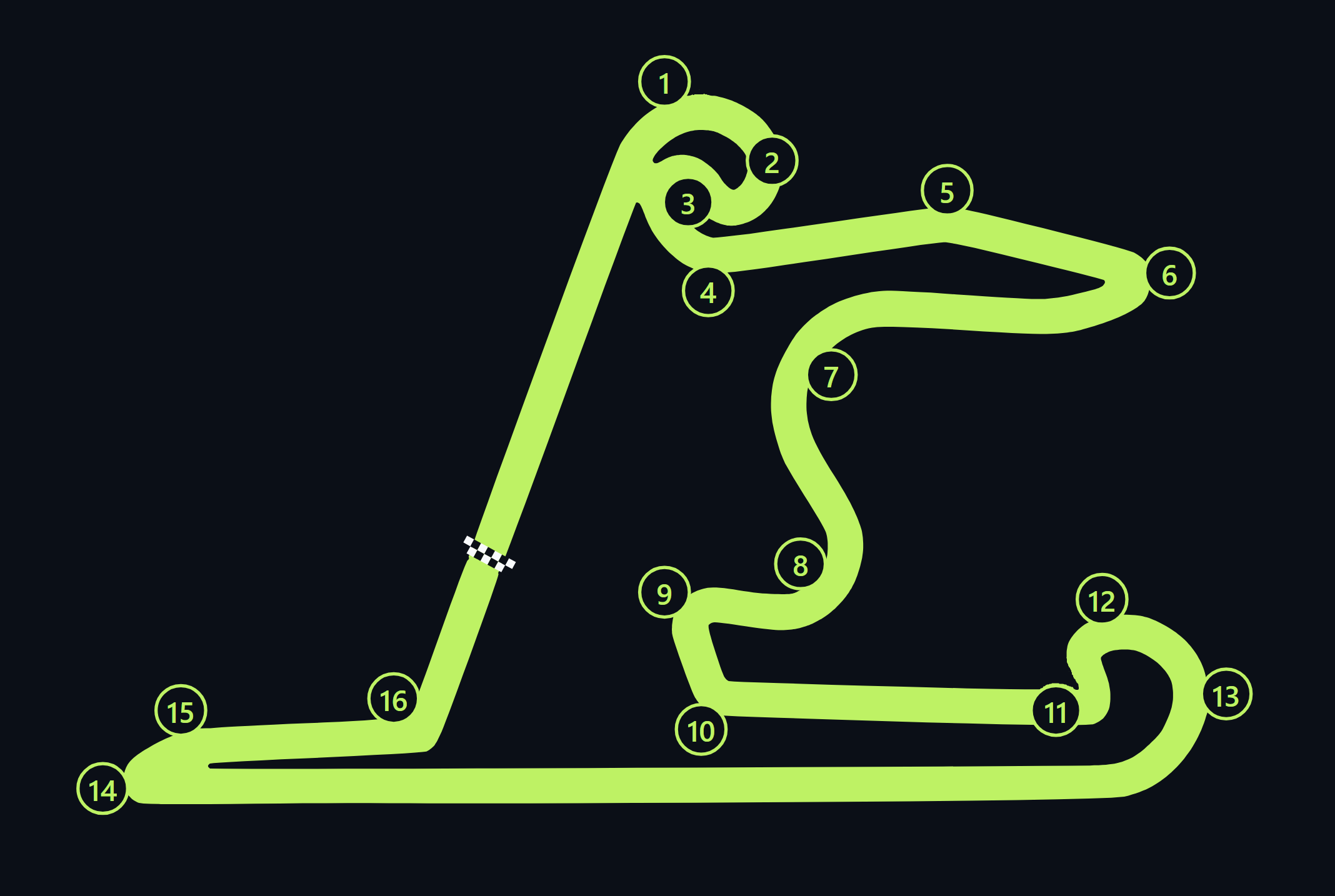 Shanghai International Circuit