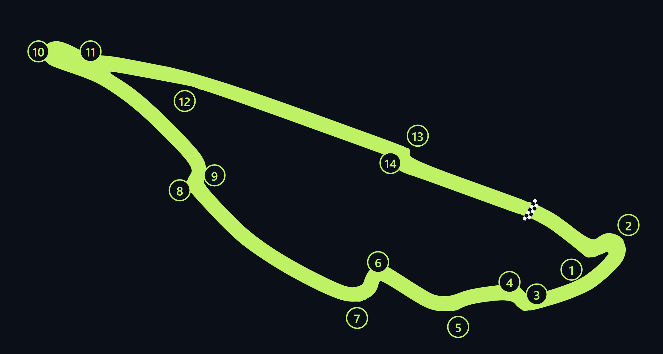 Circuit Gilles-Villeneuve