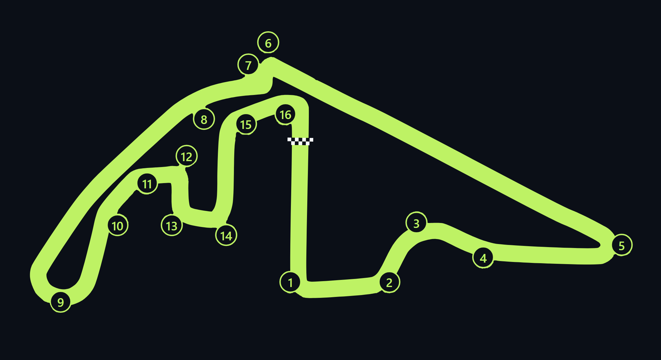Yas Marina Circuit