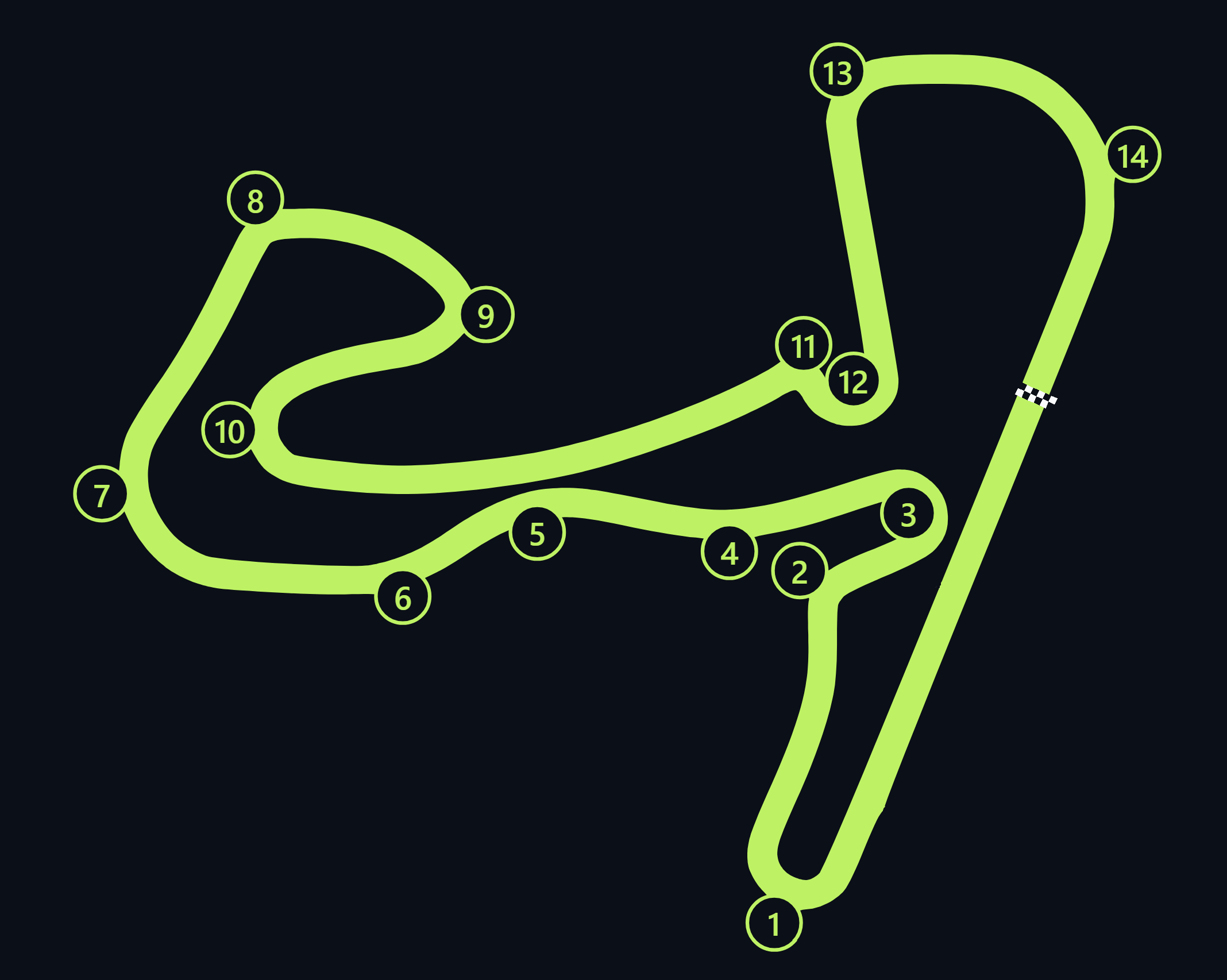 Circuit Park Zandvoort